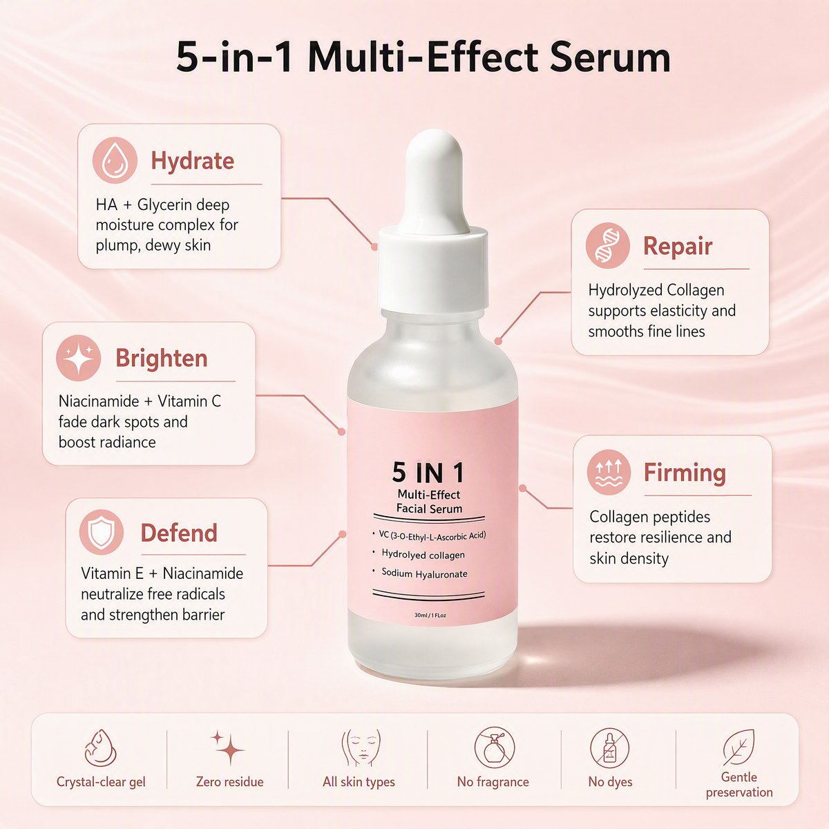 5-in-1 Hyaluronic Acid Intense Hydration Serum